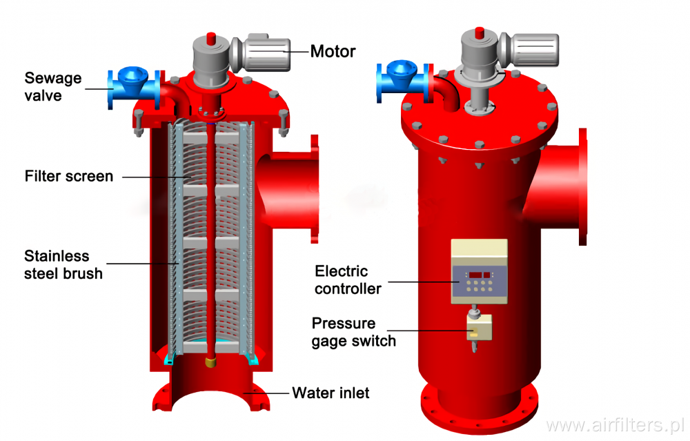 ET Series Large Flow Automatic Self-cleaning Filter