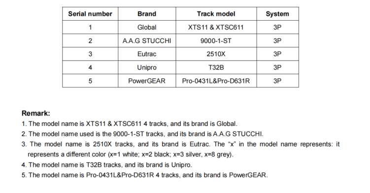 3 Phase CCT+Dimming 6
