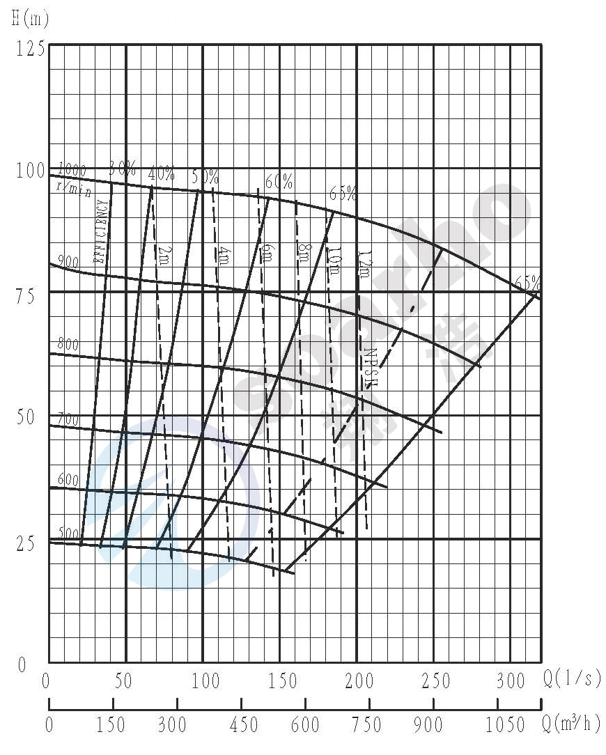 SMH150-S QH curve