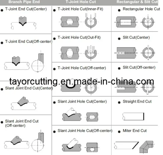 Gantry Type CNC Plasma & Flame Pipe Profile Cutting Machines