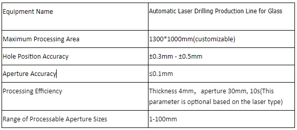 Sheet of Automatic Laser Drilling Production Line for Glass