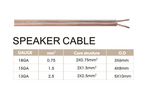 Gold Material Speaker Cable