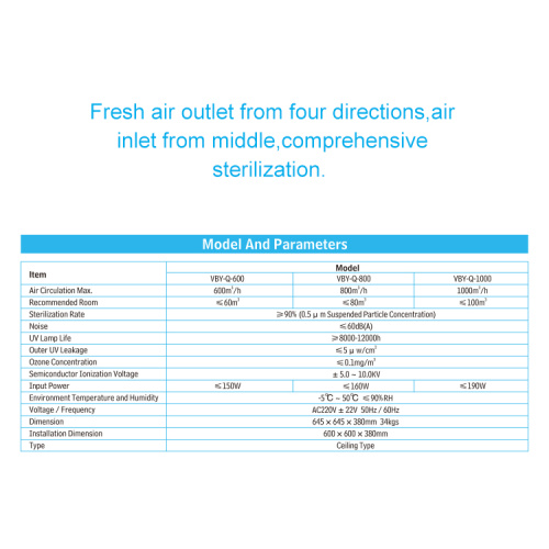 Medical Grades Air Purification Machine