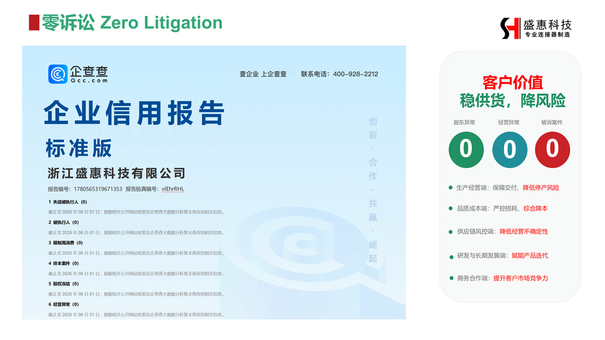 Zero Litigation