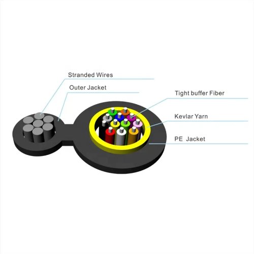 Drop Fiber Cable Price Figure 8 Drop FTTH Fiber Optic Cable Price Manufactory
