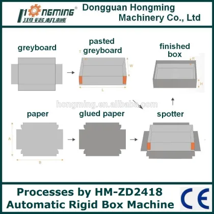 HM-ZD2418 Automatic Jadeite Rigid Box Making Machine