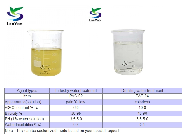 polyaluminum chloride