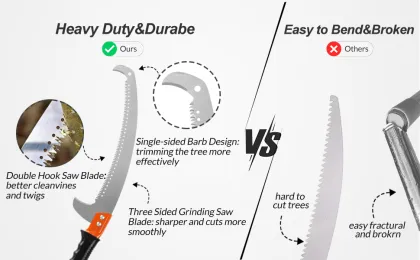 Milwaukee Pole Saw for Tree Cutting and Garden Pruning