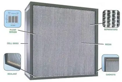 Portable Air Conditioner Filters for Ac Unit