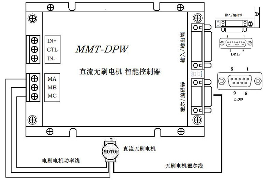 Dc Brushless Controller