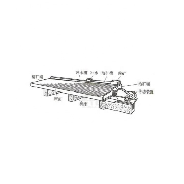 6S Gemini Shaker Table: Advanced Mineral Separation Machine for Gold and Coltan Extraction