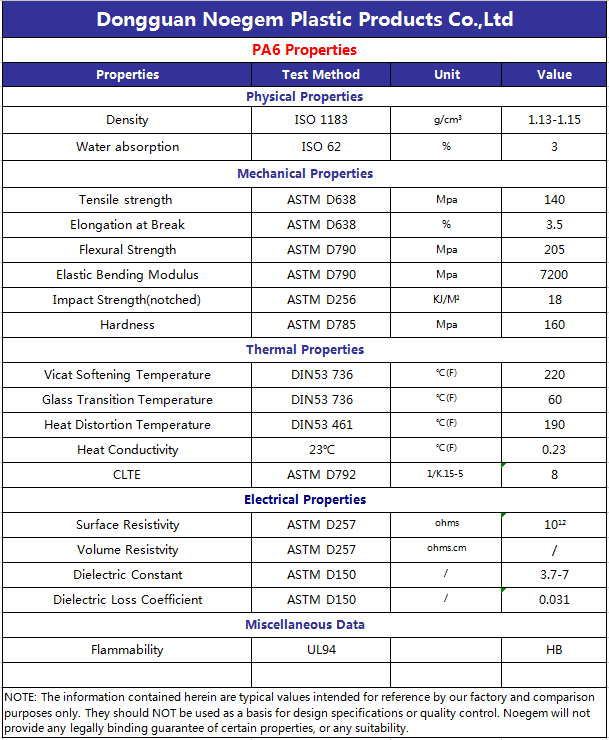 Antistatic ESD PA Plastic Sheet