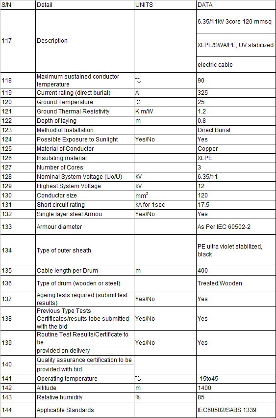 Technical Data