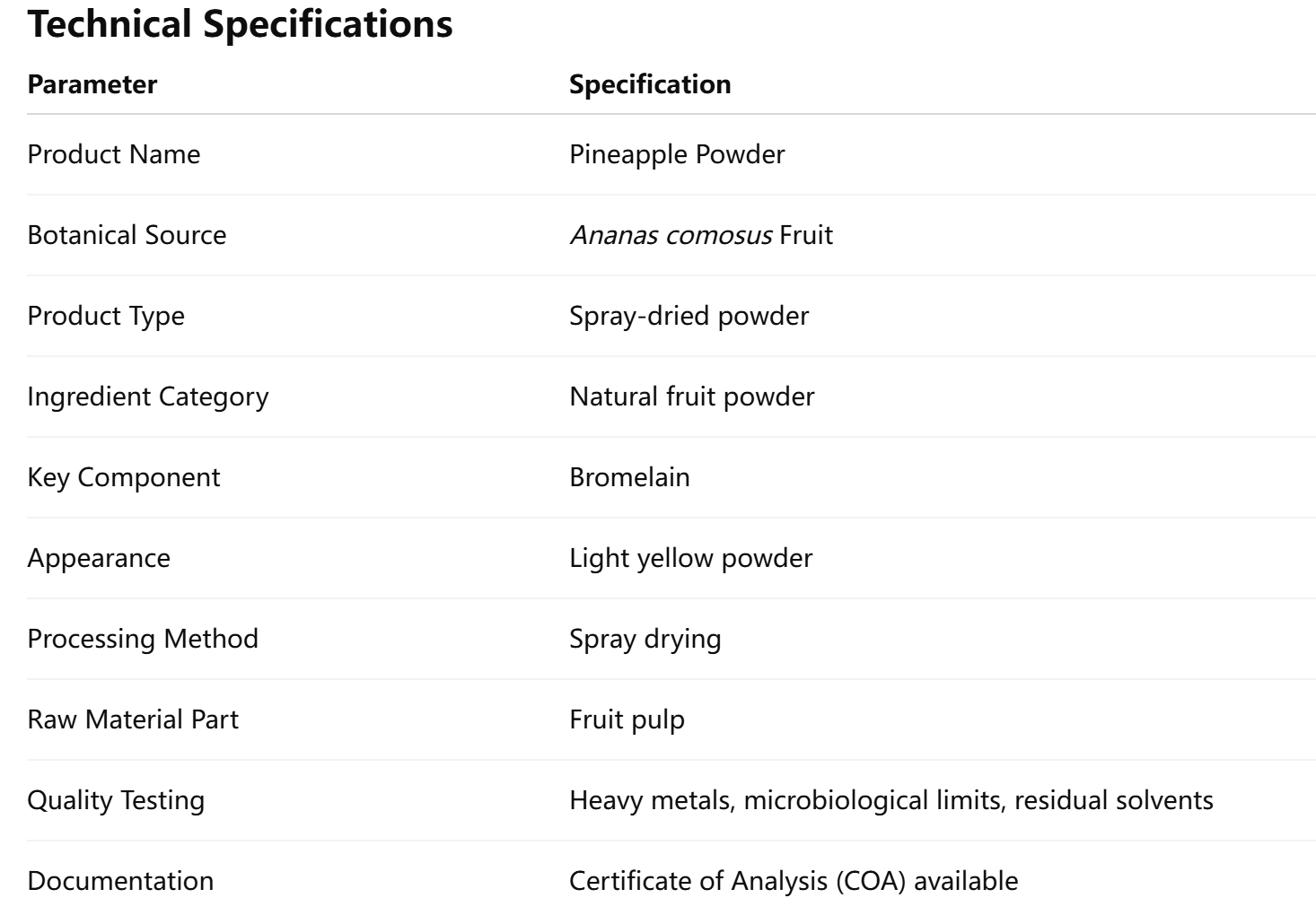 Pineapple Powder-COA