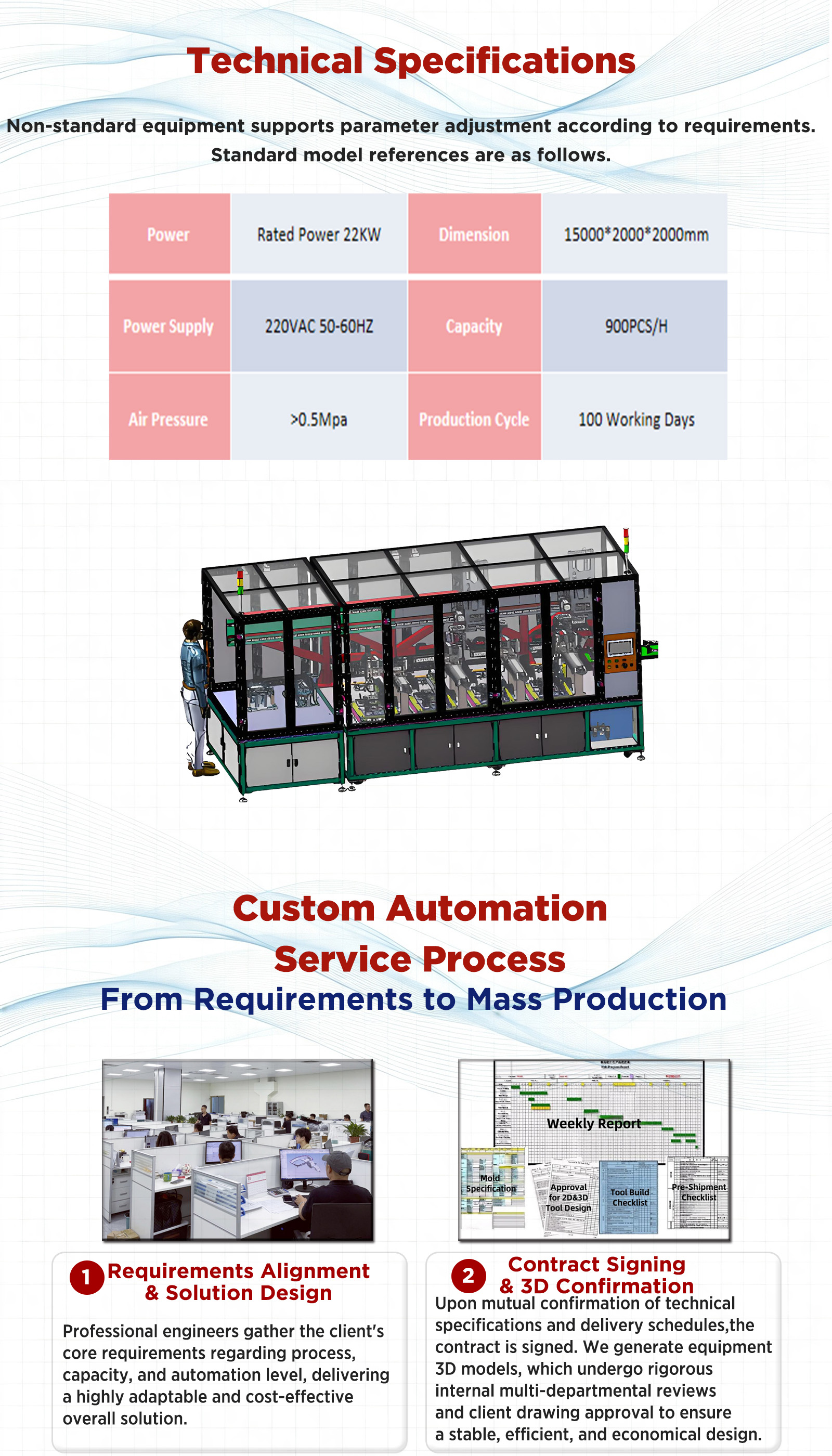 Inspection Equipment for Flatness And Positio