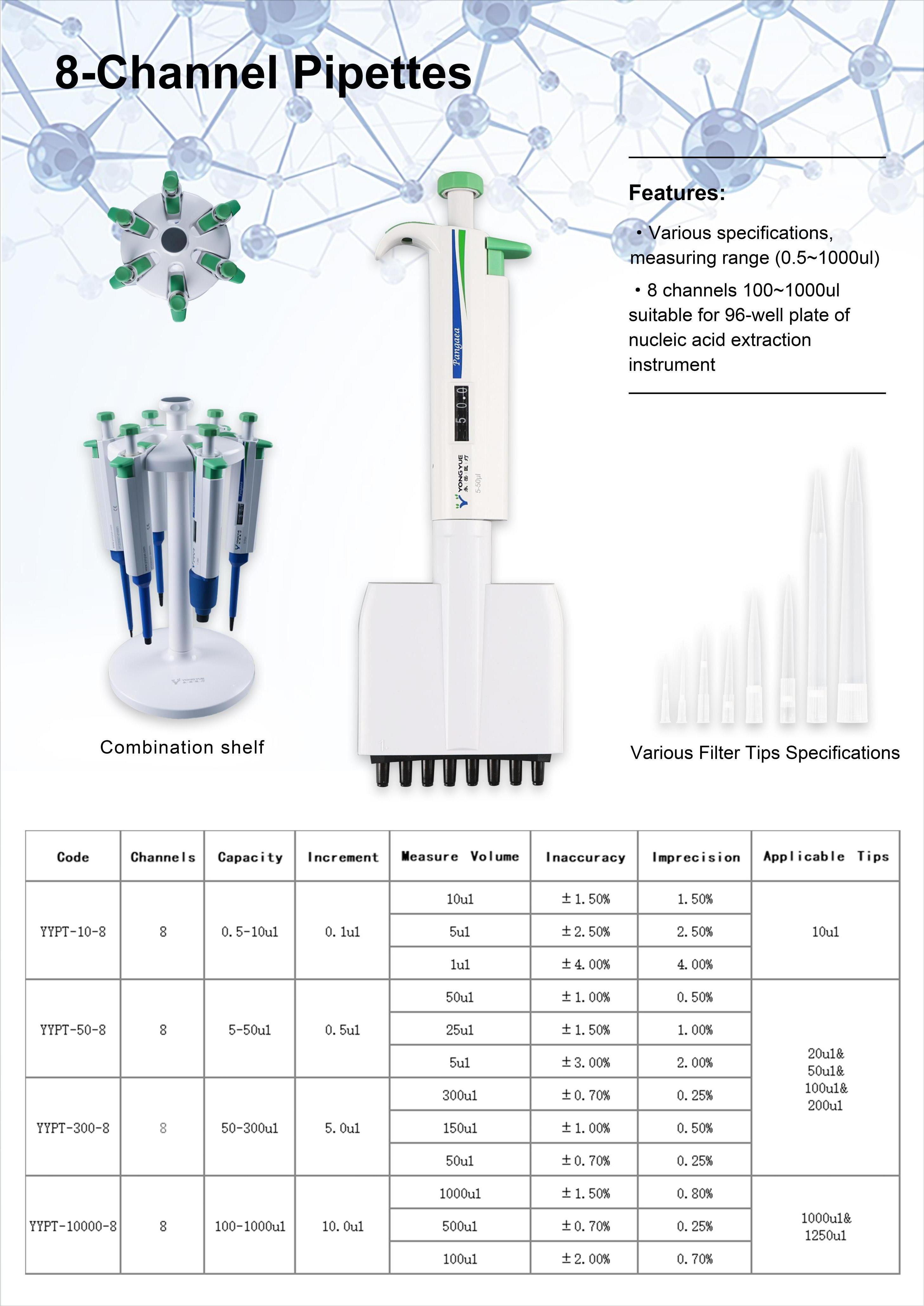 8-channel pipette