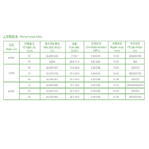 Nouvelles machines d&#39;irrigation d&#39;arrosage standard avec grande zone de contrôle unique et longue longueur de pose aquajet || 65-260TW