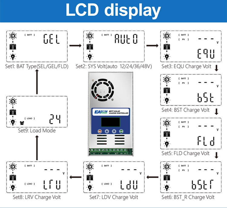 MPPT Solar Charge Controller