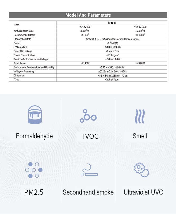 Cabinet Uv Hospital Plasma Gas Room Sterilizer China Manufacturer