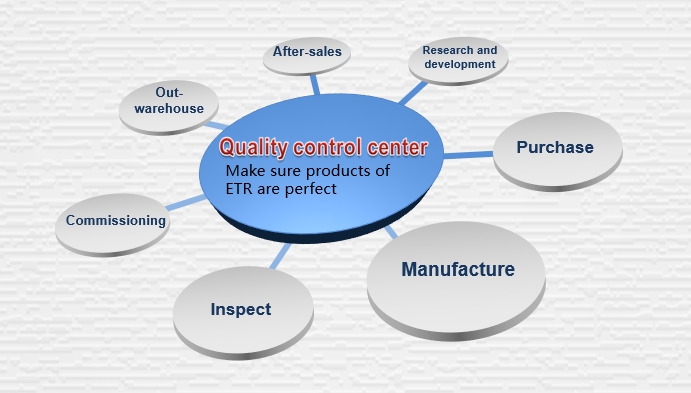 Eter QC