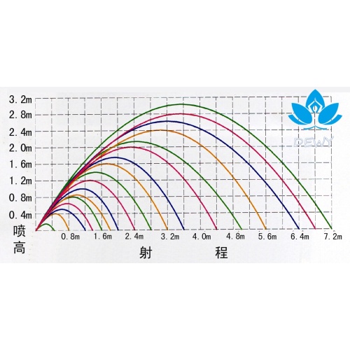 LAMINAR НАЗОРАТИ ЗИНДАГИИ НАЗОРАТИ НАВРО НИГОҲ ДОРАД
