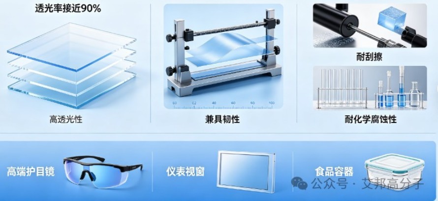 Nylon alloy-011