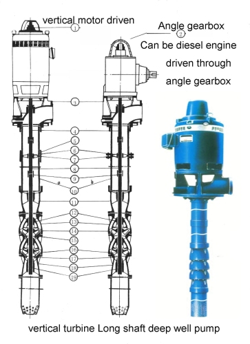 JC Long Shaft Well Pump