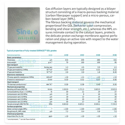 SGL Gas Diffusion Layer Carbon Paper 36BB