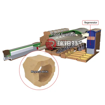 Magnesia Material Refractory Bricks for Steel Industry