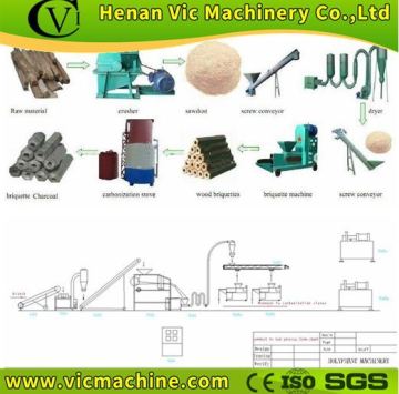 VIC Briquette Making Plant, sawdust Briquette production line