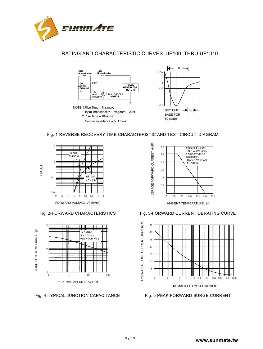 UF100 - UF10100001