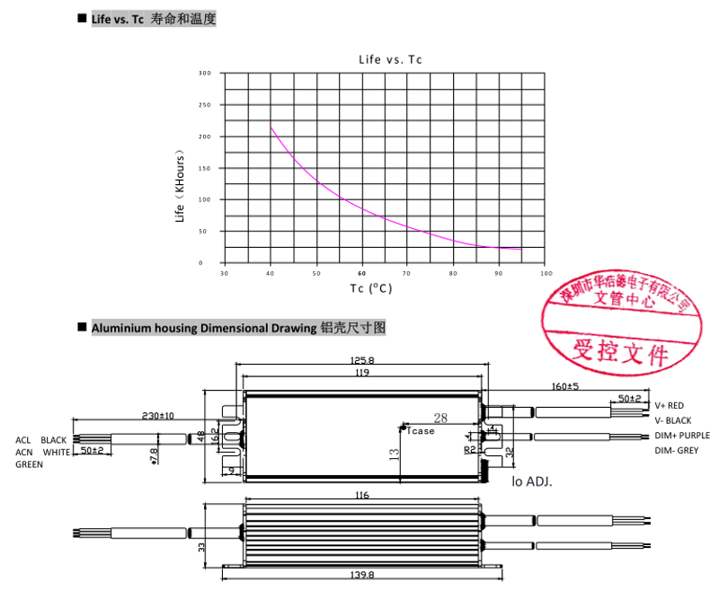 canopy light led retrofit kit