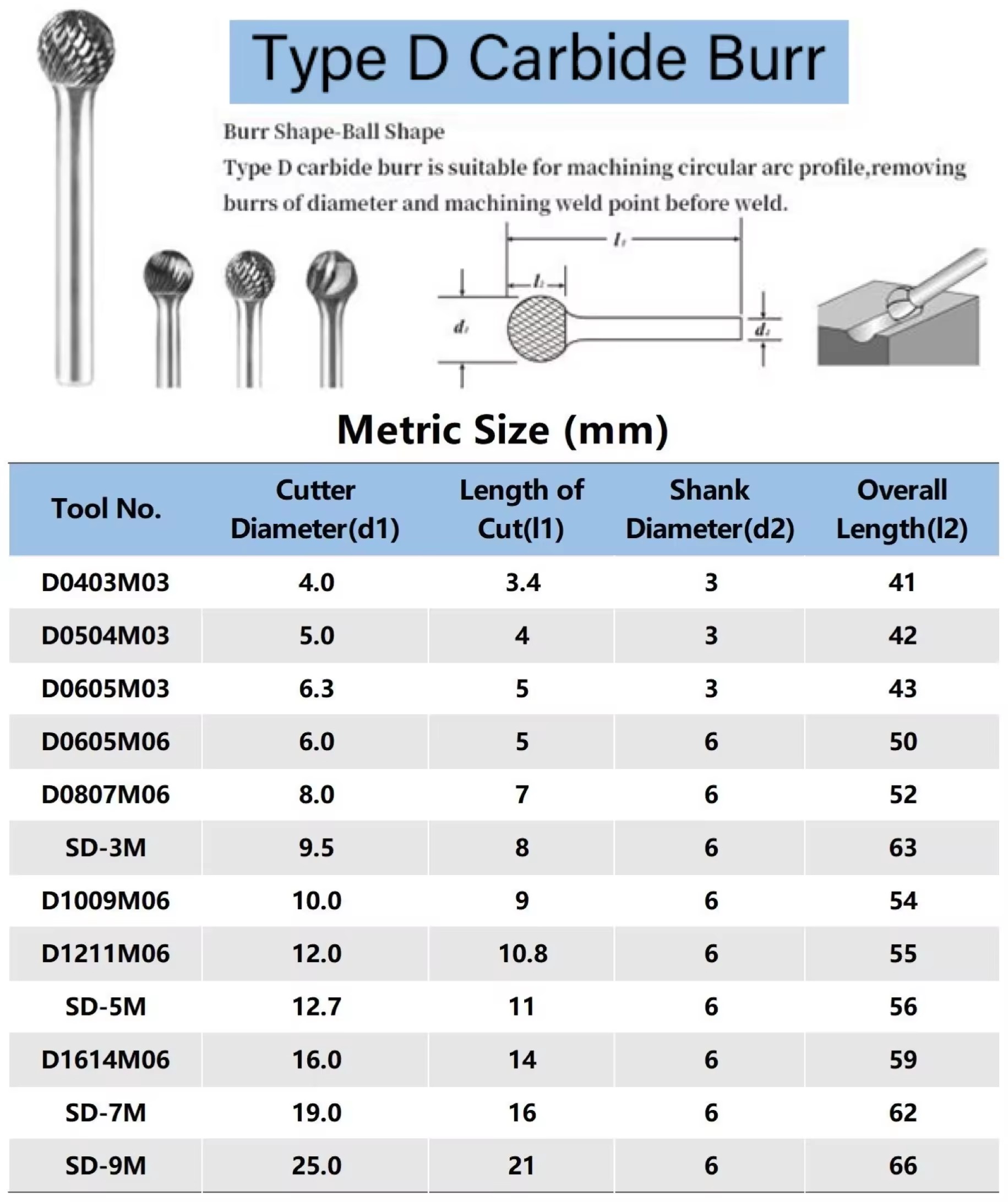 cemented carbide rotary file3.11