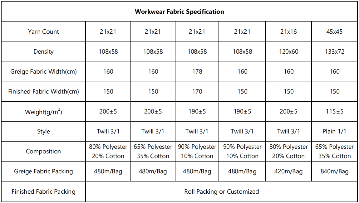Workwear Fabric