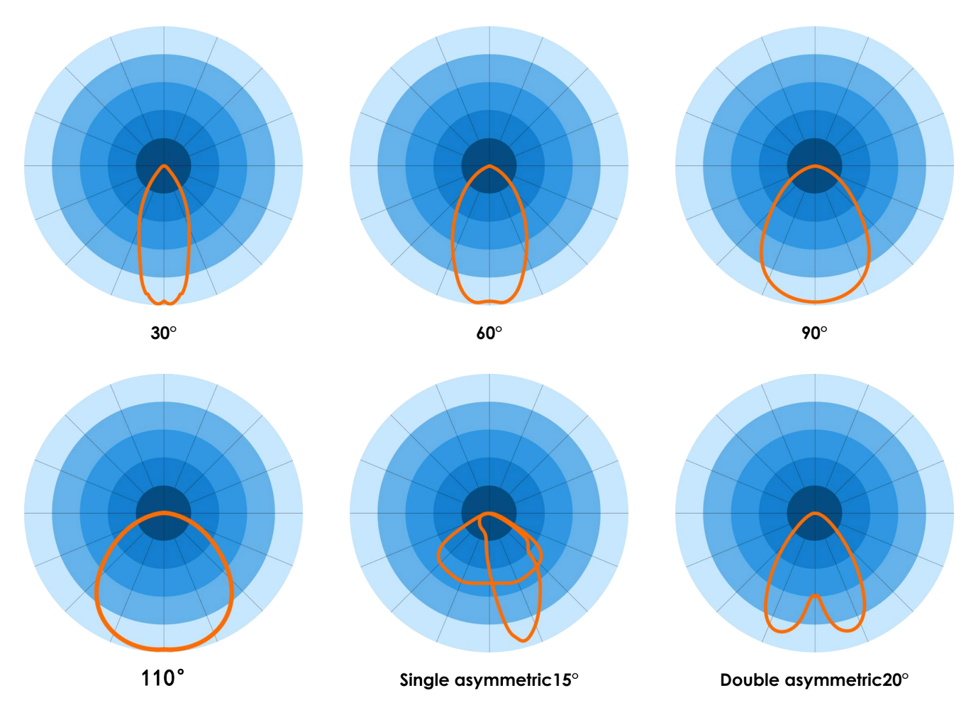 beam angles