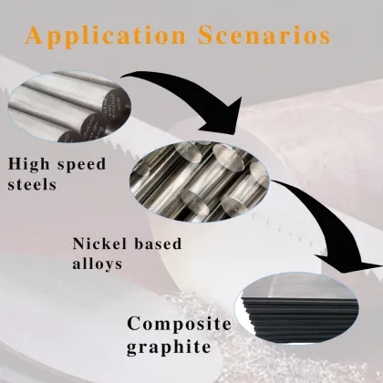 Lifetime Carbide Band Saw Blades - Tungsten Carbide & Reciprocating Saw Blades