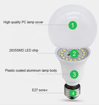 LED Night Light Bulbs - Electronic Lighting Aluminum Lamp