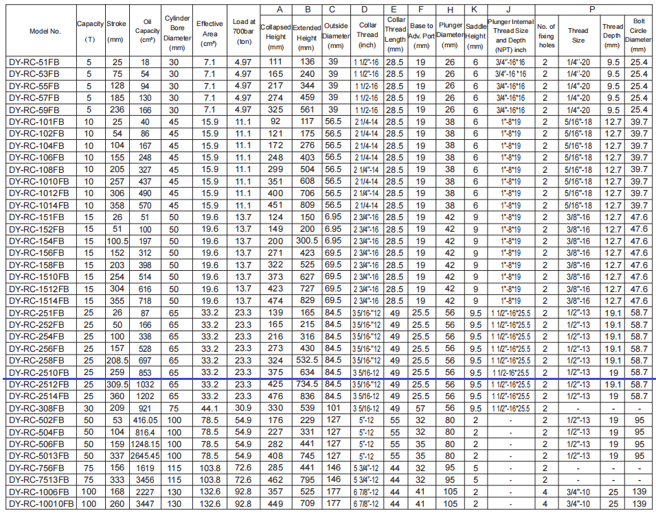 RC parameter-2510