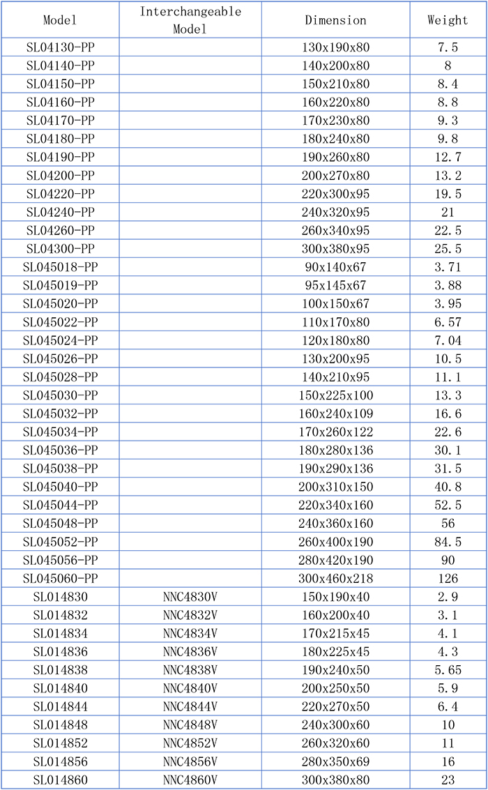 Full complement cylindrical roller bearing