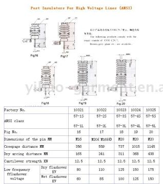 Post Insulators For High Voltage Lines (ANSI)