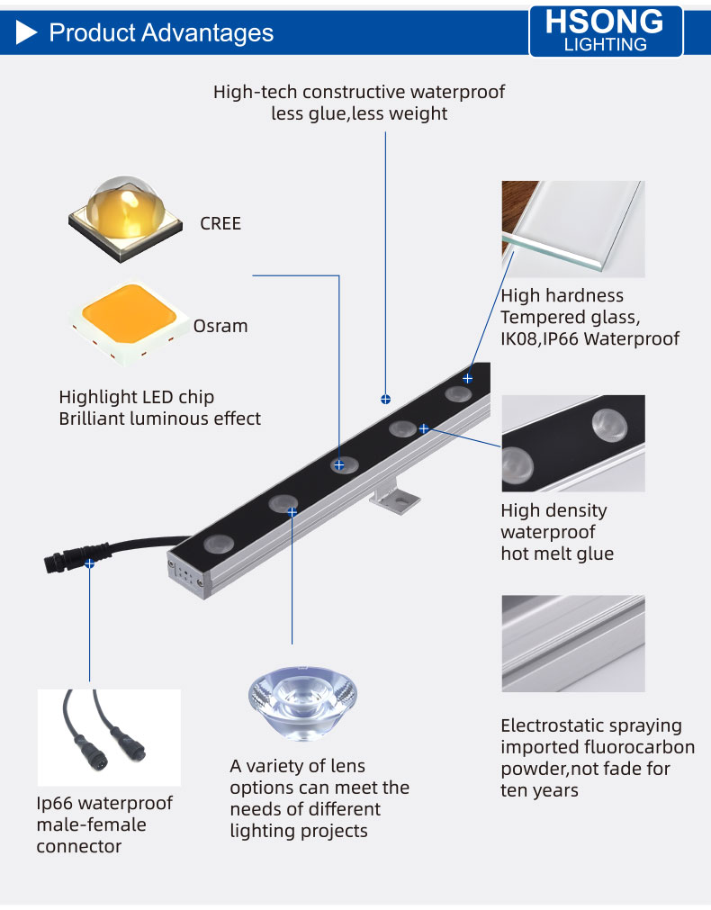 Led Wall Washer Details 2