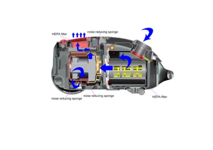 Super Silent Bagged Vacuum Cleaner