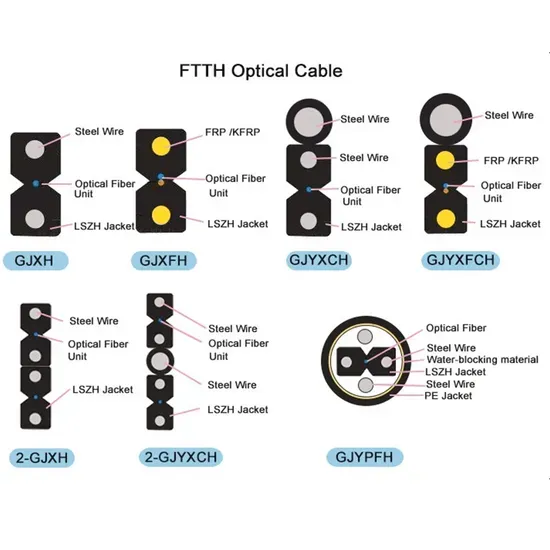 Steel Drop Optical Cable with G657A1 Sm Fiber