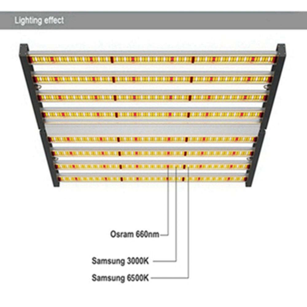 7 What Is Best Led Grow Light