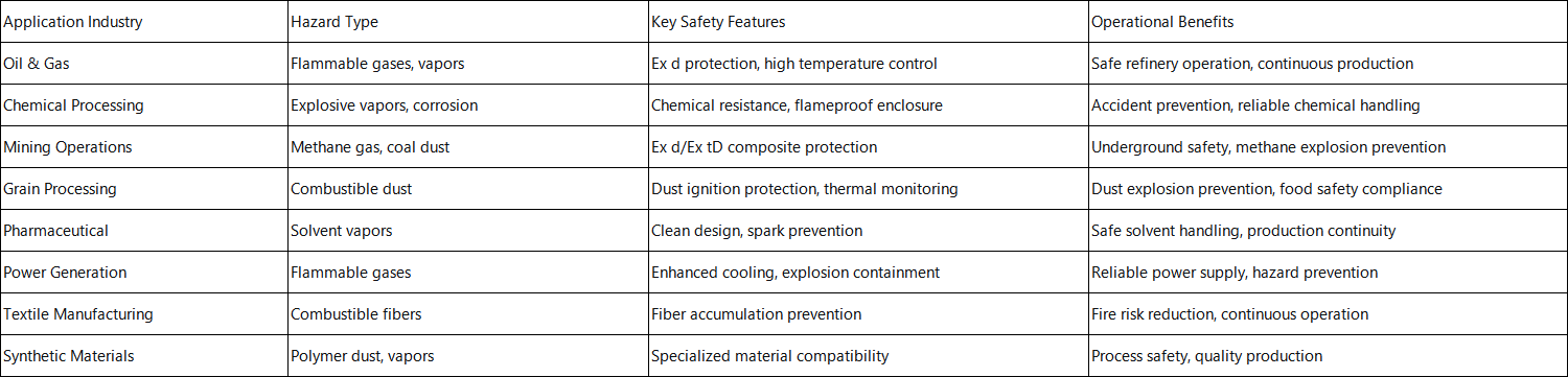 Application Performance & Safety Advantages