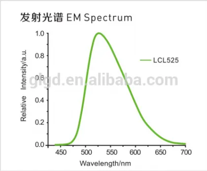Lu-YAG green phosphor LCL525