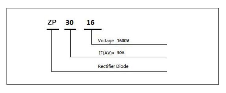 High Voltage 30A Rectifier Diode