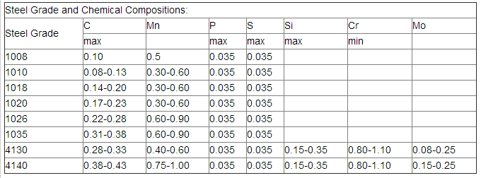 Chart 6