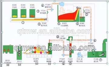 Non woven Calendering machine