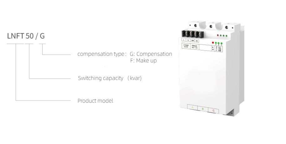 dynamic Switch